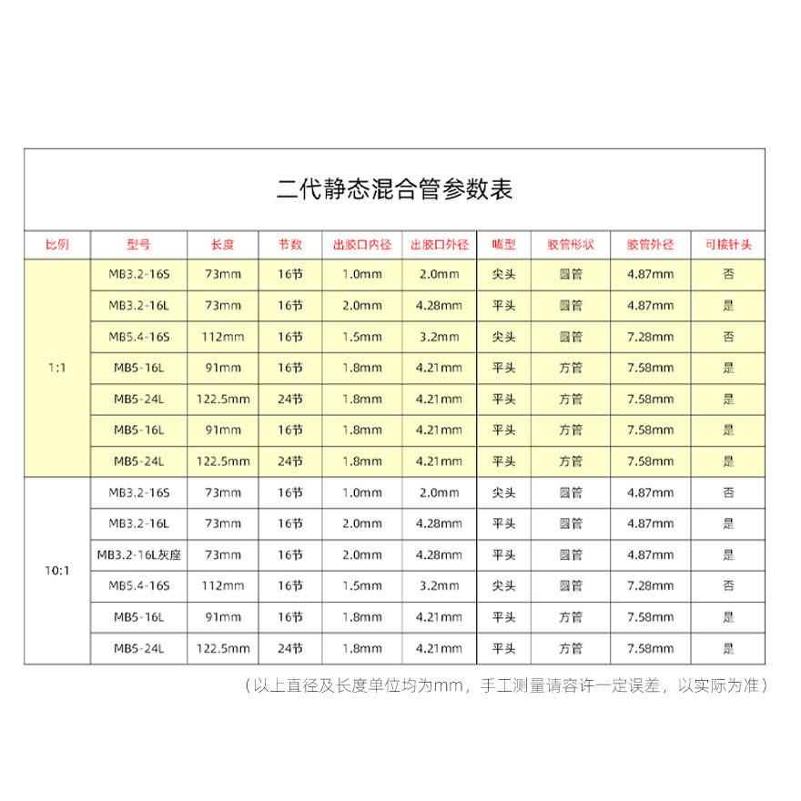 AB胶静态混合管混合头胶嘴3M胶水1:1针筒10:1点胶针头混合管,淘宝优惠券,粉丝福利购,淘宝优惠卷