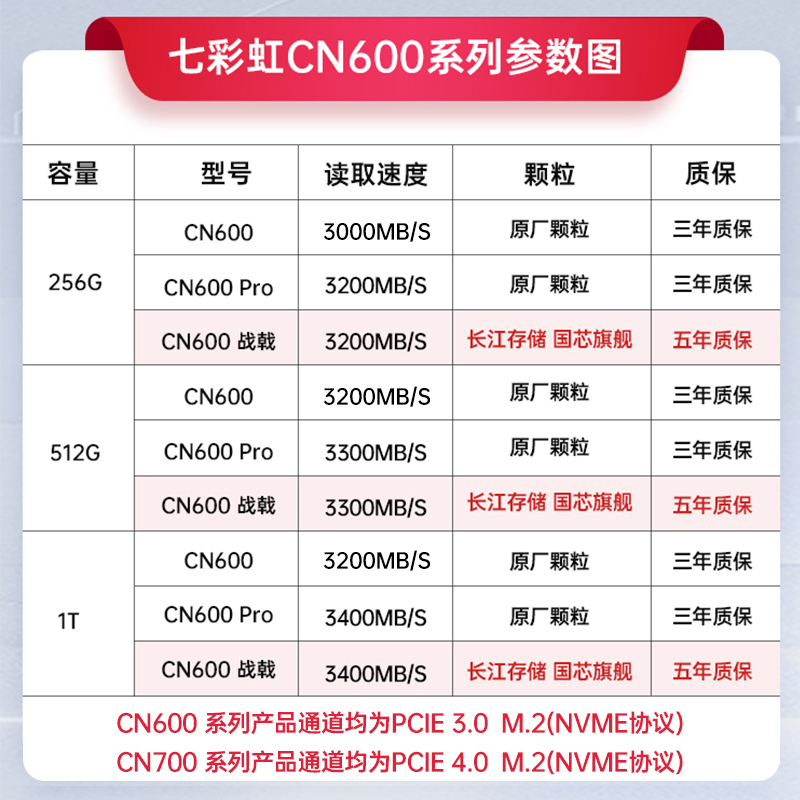 七彩虹CN600 M.2高速固态硬盘256G 512G 1T 2T SSD台式笔记本电脑 - 图0