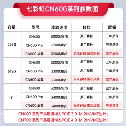 七彩虹CN600M2高速固态硬盘256G512G1T2TSSD台式笔记本电脑