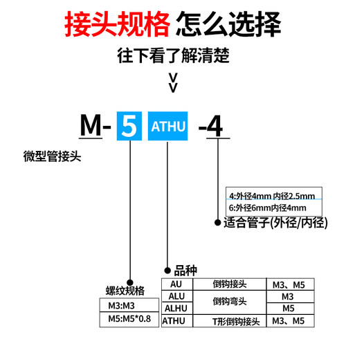 SMC气缸微型快拧接头MS M-3/4/5/6AU/ALU/ALHN/ALHU/5H/HLH-2-4-6 - 图1