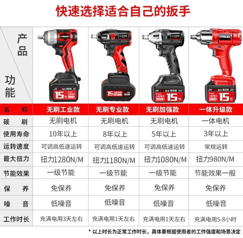 德国电动风炮小型锂电扳手套装汽修工具大扭力矩重型架子工大功率