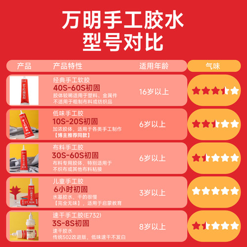 万明手工胶水 儿童DIY制作专用软胶水大王扇模型胶幼儿园不粘手透明布艺珠宝折纸无痕乐高拼图酒精胶热熔胶 - 图3