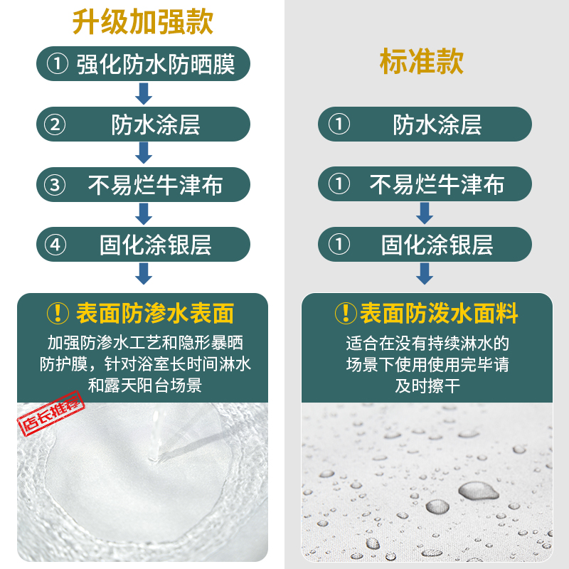 松下美的10+9kg叠放洗衣机烘干机罩全自动滚筒洗烘套装防水防晒罩 - 图3