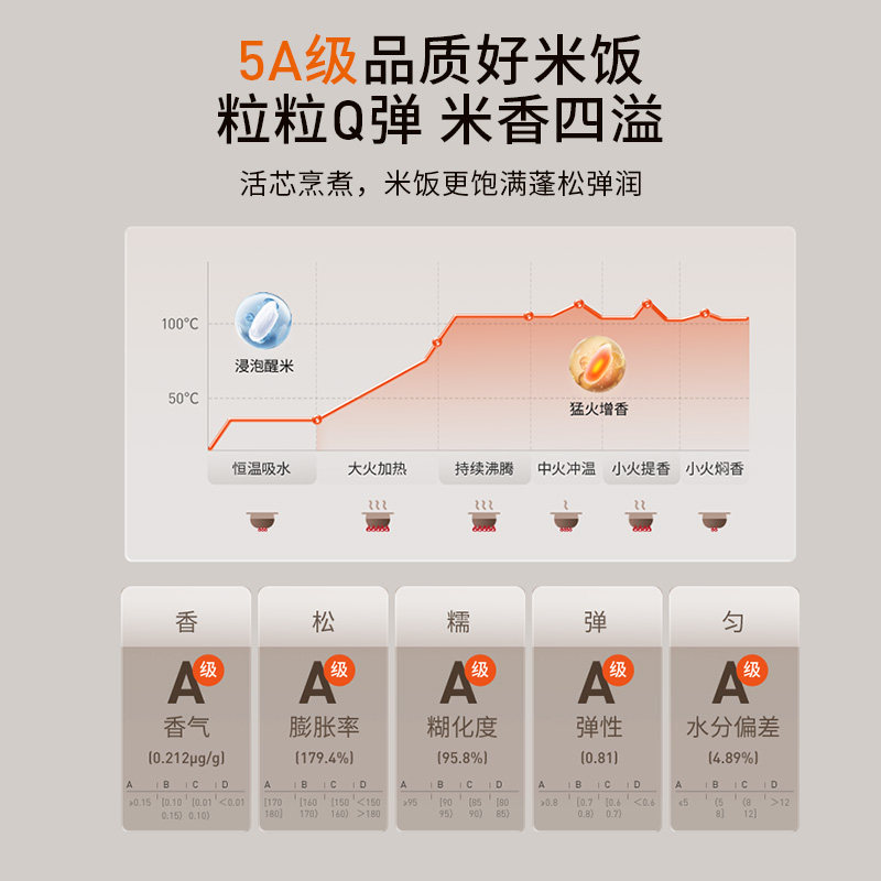 九阳电饭煲0涂层家用时尚多功能IH远红外加热5L大容量电饭锅新1代,淘宝优惠券,粉丝福利购,淘宝优惠卷
