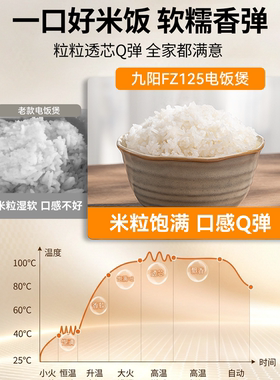 九阳2L陶瓷油不沾1-3人电饭煲