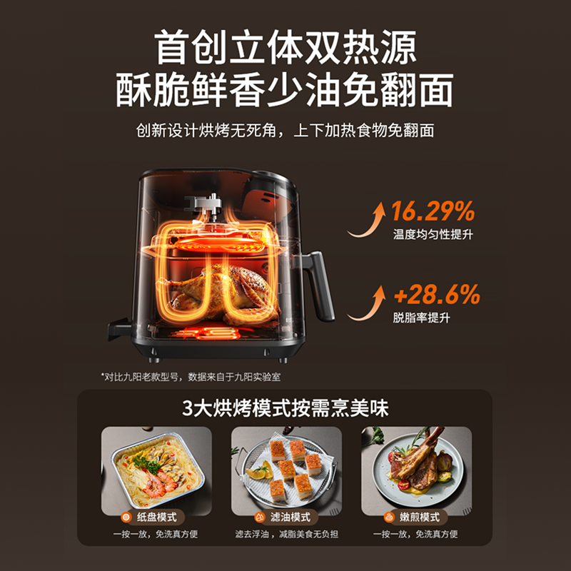 九阳双热源空气炸锅可视不用翻面多功能电炸锅烤箱一体大容量新款,淘宝优惠券,粉丝福利购,淘宝优惠卷