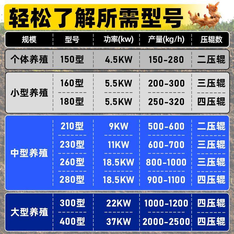 京莱高端饲料颗粒机220v家用养殖鸡鸭牛羊猪干湿两用新款饲料机,淘宝优惠券,粉丝福利购,淘宝优惠卷