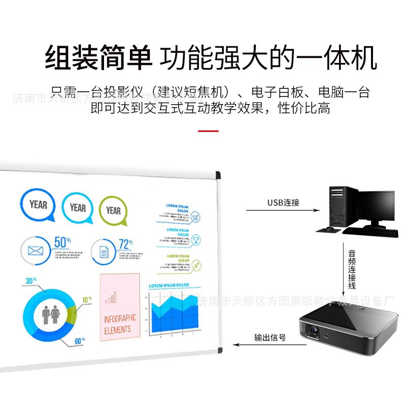 98寸105寸红外电子白板互动教学2点10点智能触控一体机电子白板-图3