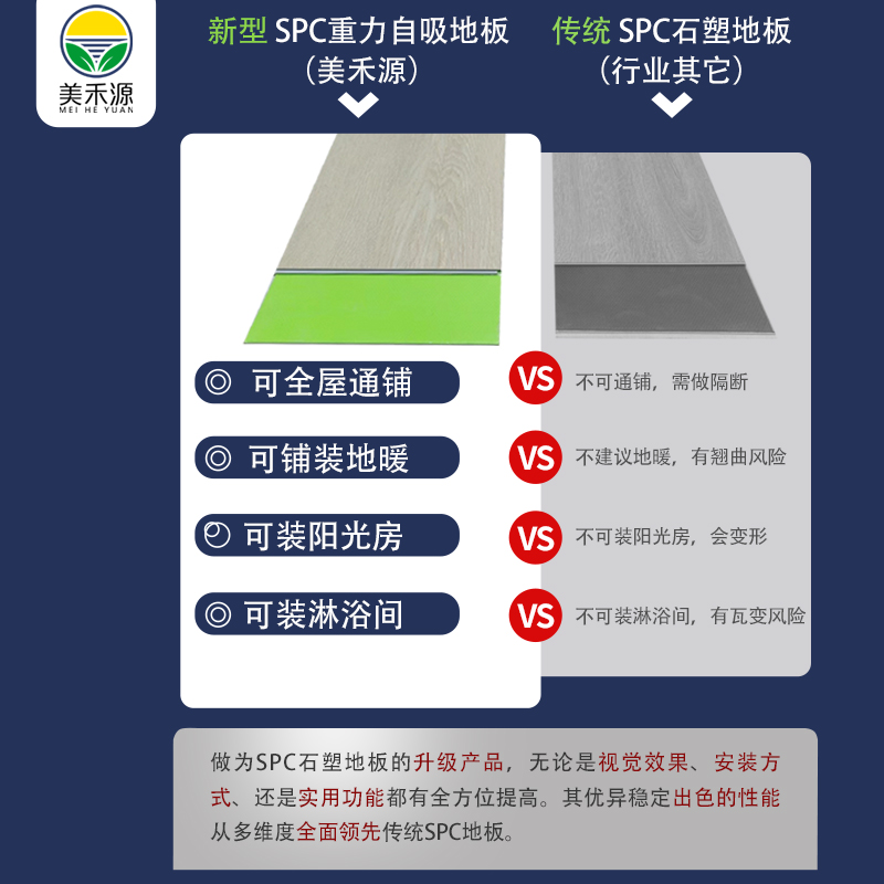 SPC石塑地板锁扣PVC塑胶地板贴阳台旧房改造环保石晶地暖地板5mm - 图0