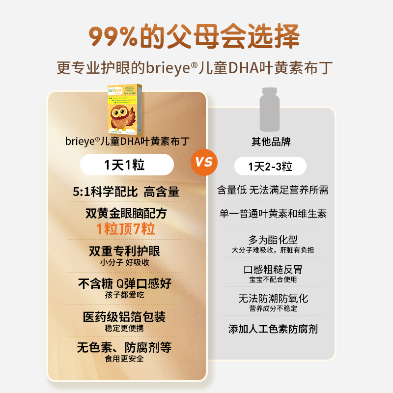 【呼呼专属】brieye珍悦目儿童DHA叶黄素保护视力无糖布丁 - 图3