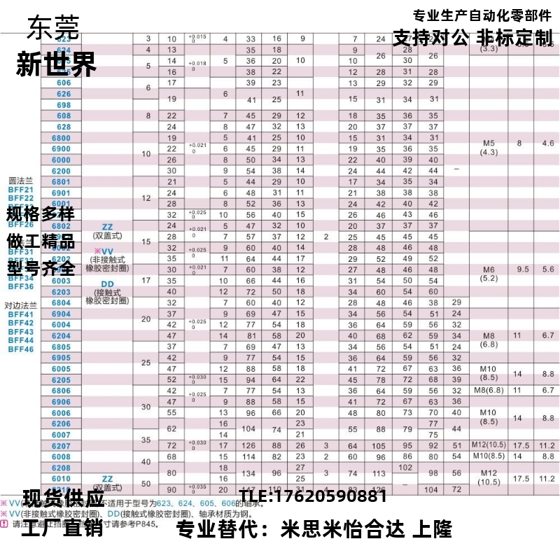 BFF31/32/33/623/624/605ZZ/606/626ZZ/698ZZ/608/628ZZ带座 轴承 - 图3