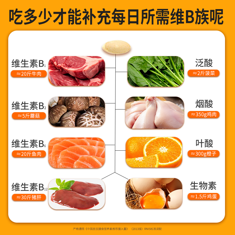 仁和维生素b族复合片男士专用多种性多维VB功能b12官方旗舰店正品,淘宝优惠券,粉丝福利购,淘宝优惠卷