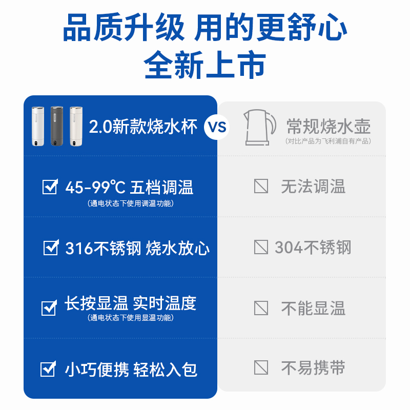 飞利浦烧水杯保温杯商务便携式电热杯出差旅行办公室宿舍加热水杯 - 图0