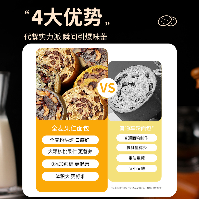 切片大列巴全麦面包果仁车轮坚果枣仁欧包吐司早餐零食品营养糕点-图3