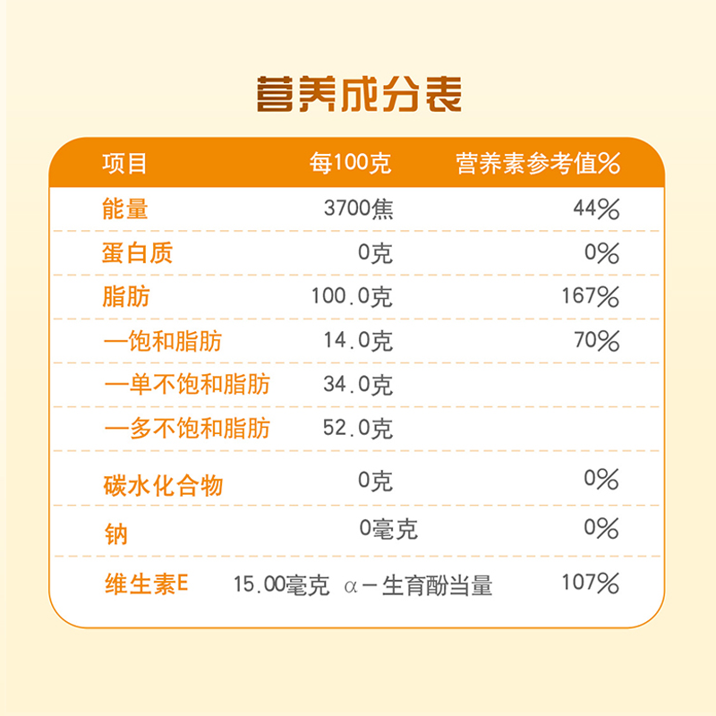金龙鱼食用油小瓶非转基因调和油色拉油家用户外野餐烧烤团购批发,淘宝优惠券,粉丝福利购,淘宝优惠卷