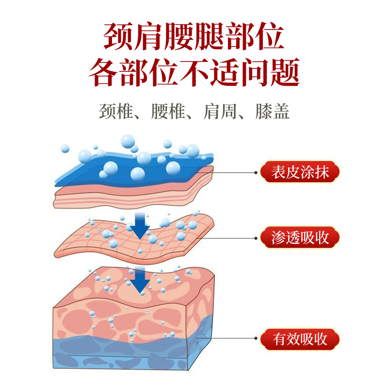 芙顺堂活迈腰椎间盘肩周关节膝盖不适颈椎软膏官方正品冷敷凝胶 - 图0