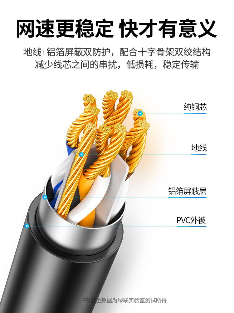 长线头rj45长公接连延连对纯延接带网铜线器接网线6宽母络类-图2