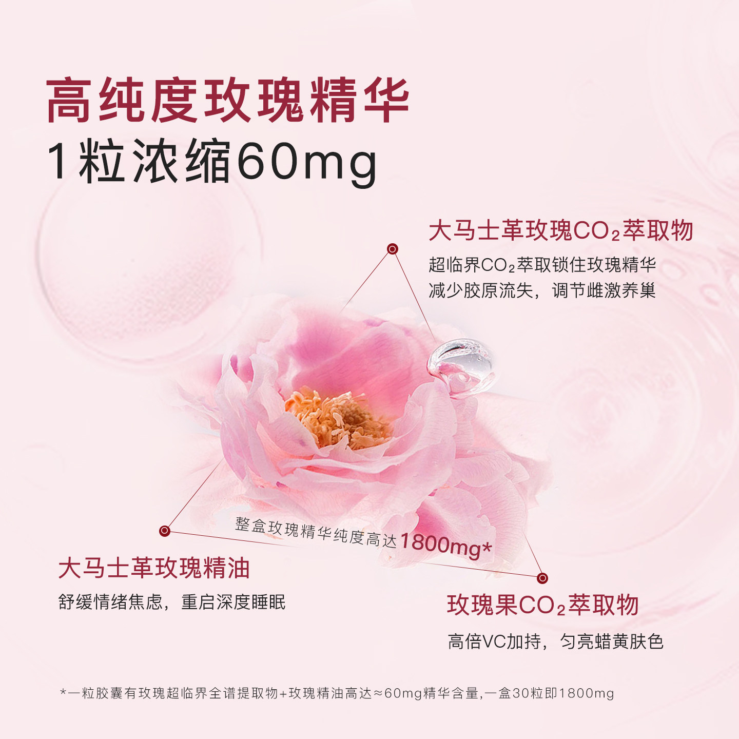 ECOMAAT伊可茉玫瑰胶囊 口服美白丸内服饮玫瑰果植萃精华抵御老化