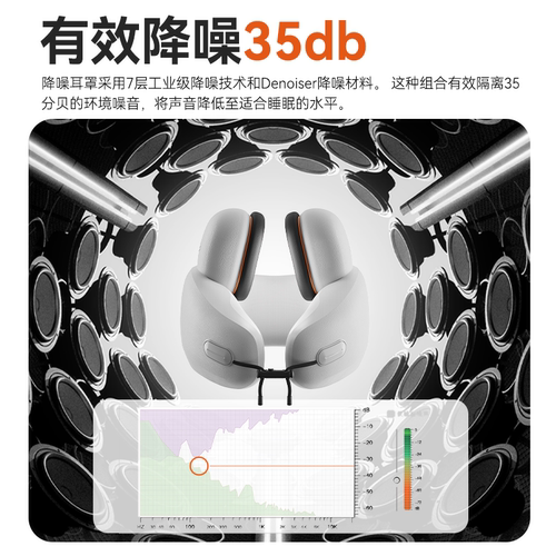 睡洞EVERYTHINK飞机护颈枕旅行睡觉神器颈枕隔音耳罩降噪u型枕E3 - 图3