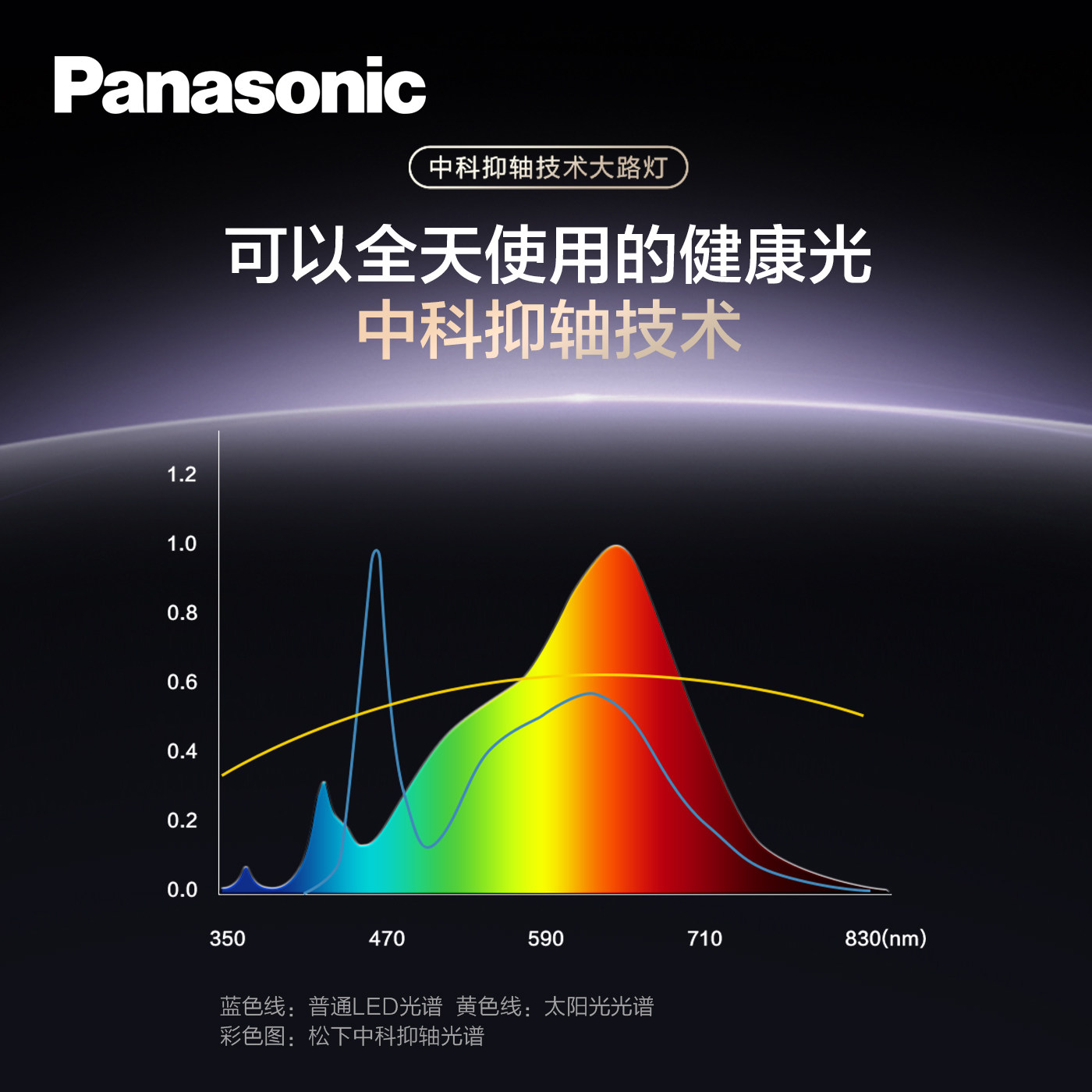 图 2