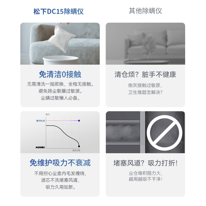 Mite removal device for the second throw