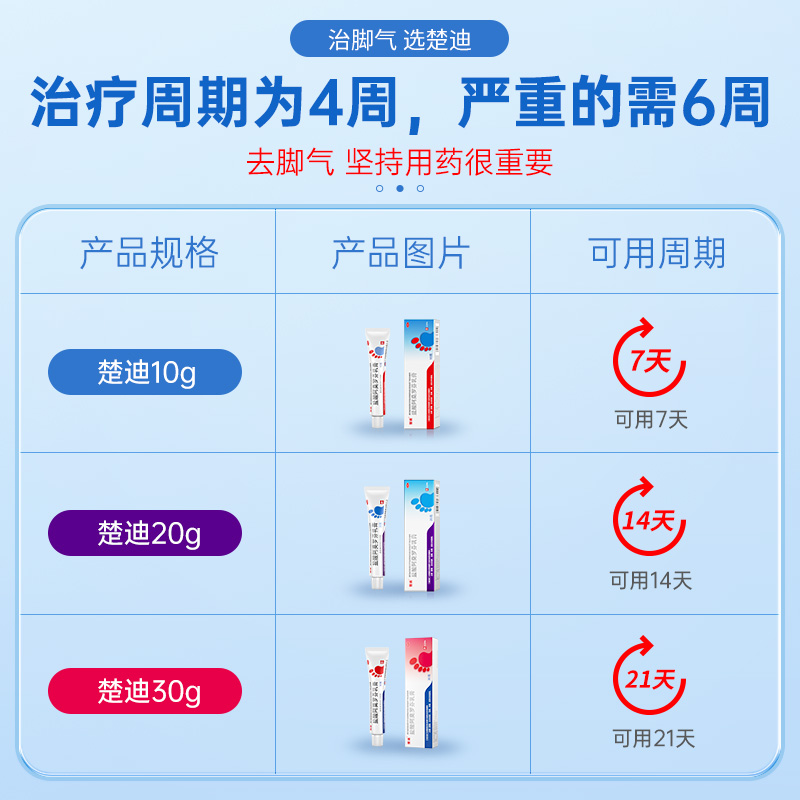 楚迪盐酸阿莫罗芬乳膏10g脚气专用药喷雾旗舰店正品止痒脱皮杀菌 - 图3