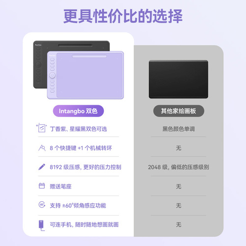 ParbloIntangbo数位板手绘板电脑绘画可连手机PS电子画板写字板