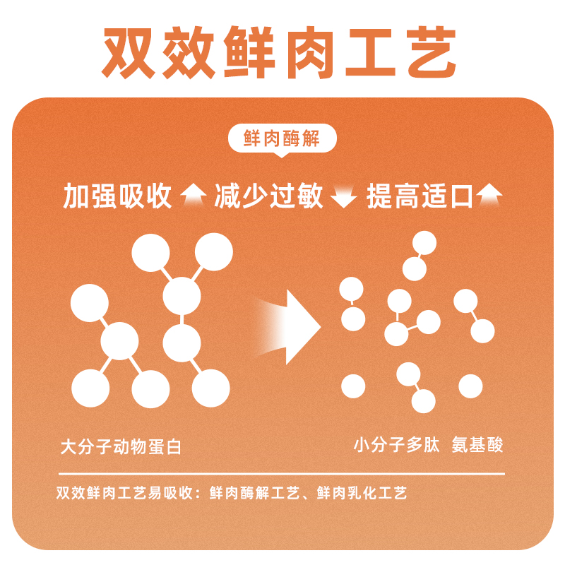 猎奇猫粮官方旗舰店无谷全价美毛专用鲜肉鸡肉乳鸽发腮成幼猫粮