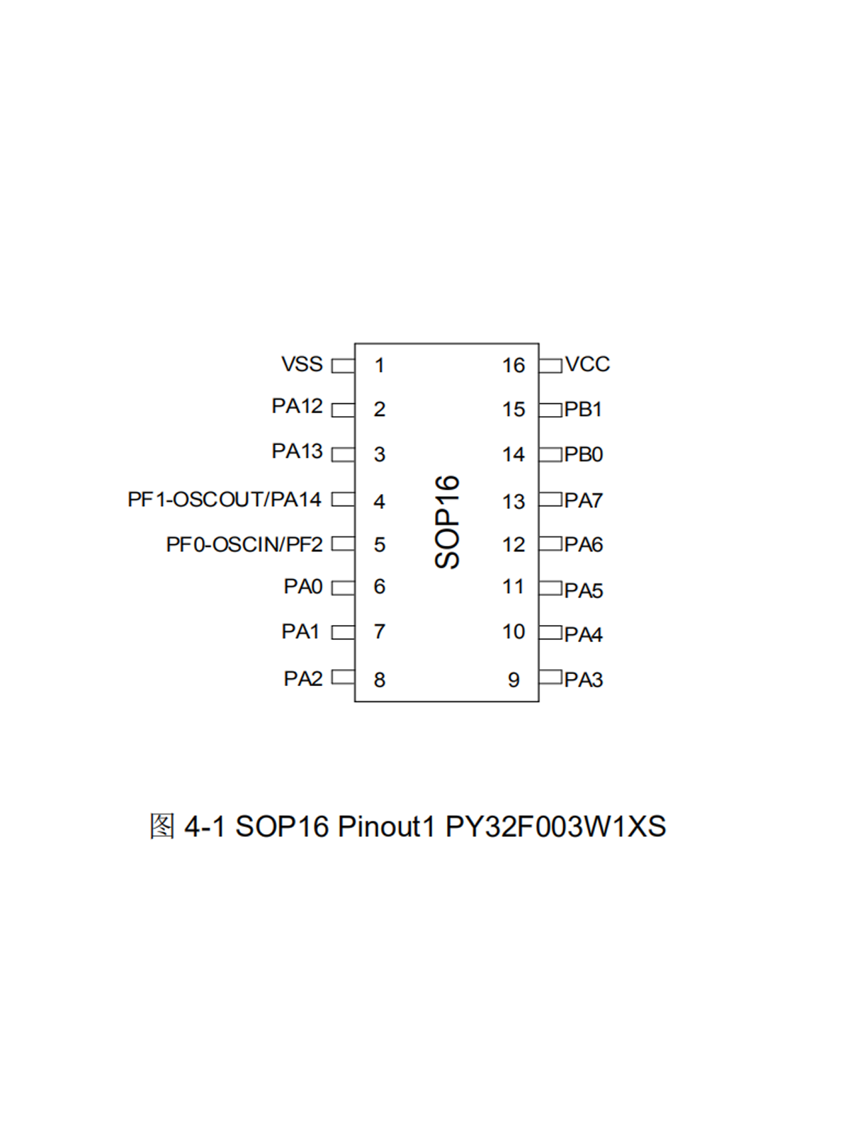 32位单片机 M0+内核 PY32F003 SOP16封装方案开发替代ST华大GD-图1