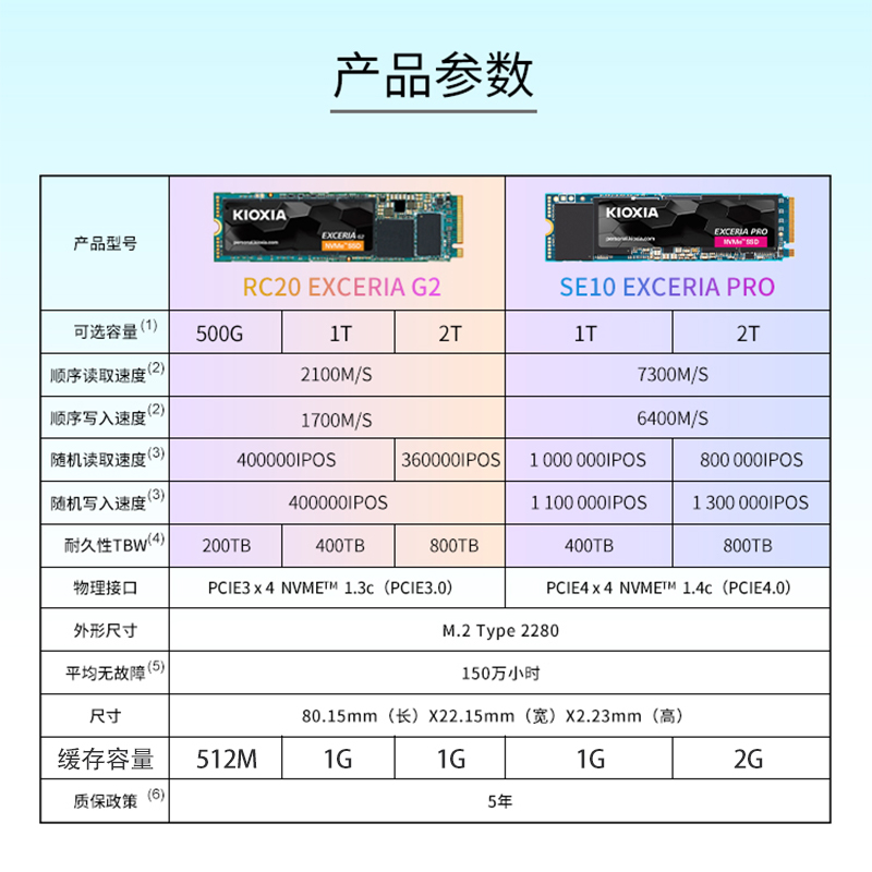 Kioxia铠侠固态硬盘SE10 PCIe 4.0接口1T 2T台式机 PS5拓展硬盘 - 图1