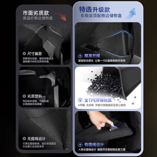 适用特斯拉ModelYL/3后备箱储物盒焕新yl侧边收纳版内饰盖板配件 - 图2