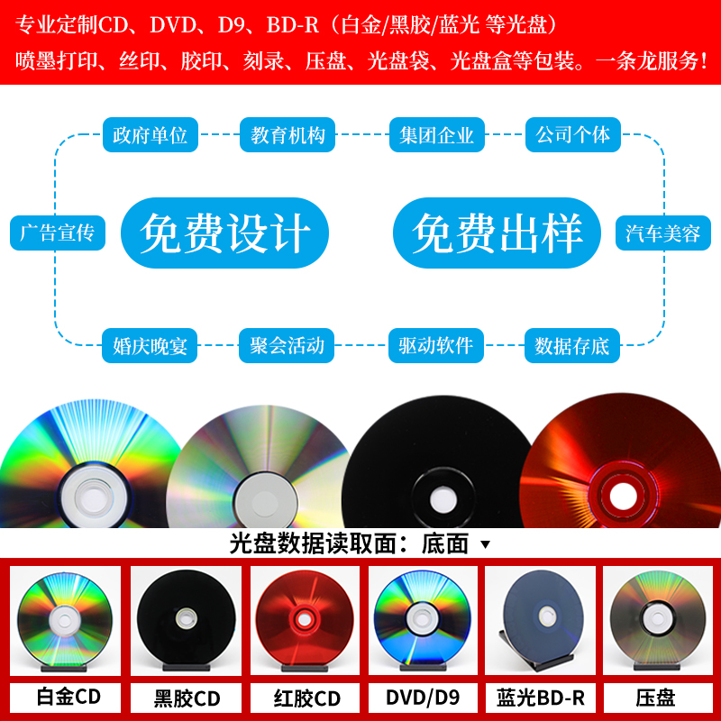 光盘定制加工制作VCD/DVD/BD空白刻录光盘OEM打印刻录压盘印刷胶印丝印封面定制光盘定做DVD5压盘VCD专辑DVD9 - 图1