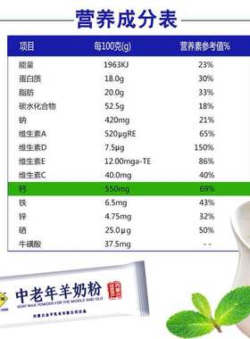 福蒙中老年羊奶粉富硒高钙