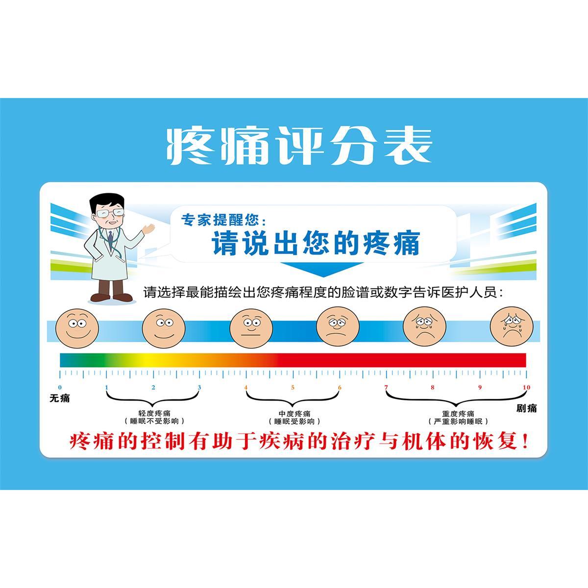 疼痛评分尺海报展板肌力分级、GCS昏迷评分表NRS评分标准挂图 - 图3