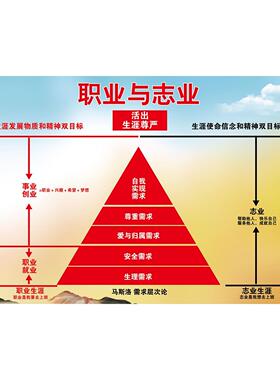 马斯洛需求层次冰山理论挂图心理咨询室情绪情感能量层海报画