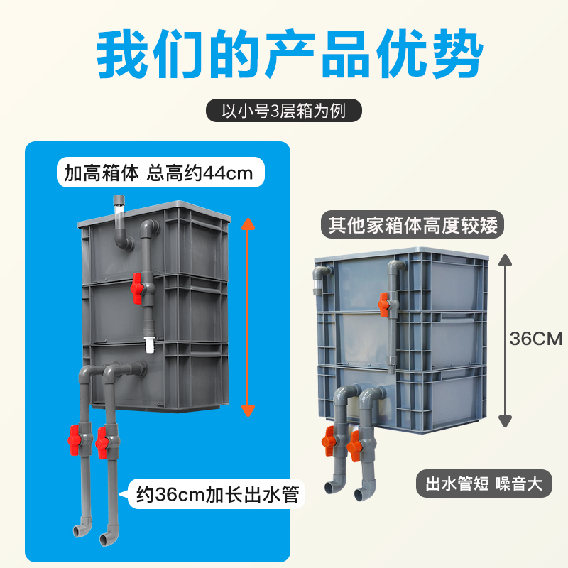 鱼缸过滤器周转箱滴流盒户外置养鱼池水循环系统三合一沼泽过滤箱 - 图2