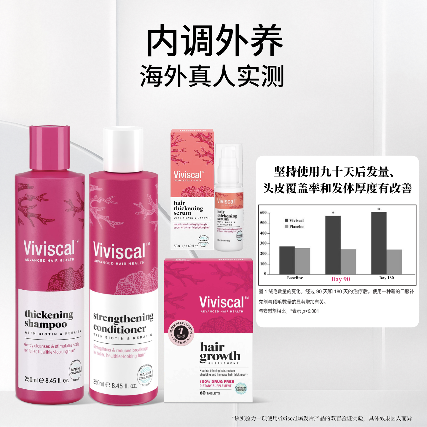 Viviscal洗发水增发固发增稠控油蓬松去屑洗头膏露液男女正品品牌 - 图2