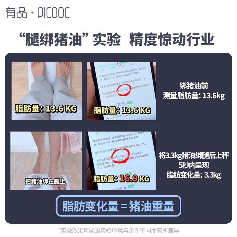 有品体脂称智能精准家用bigpro体重秤人体秤健身房小型健康男女生 - 图1