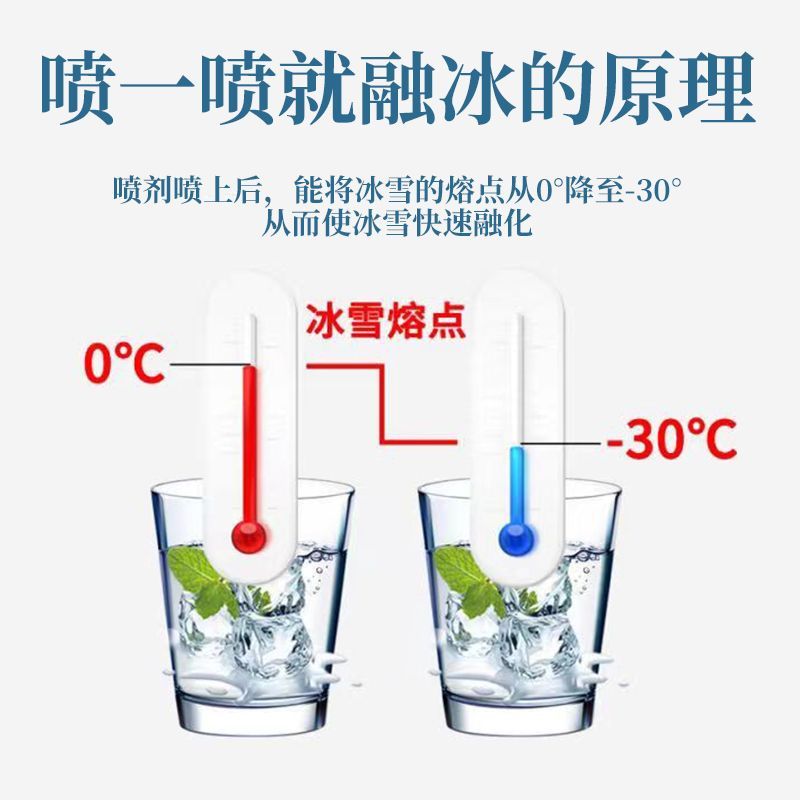 冰箱除冰神器冰柜除霜剂防结冰融雪清理化冰解冻冷库清洗剂除冰剂 - 图2