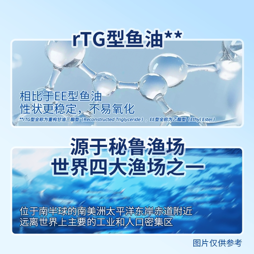 东方甄选鱼油高纯度omega-3成人DHA凝胶糖果送长辈送礼 - 图3