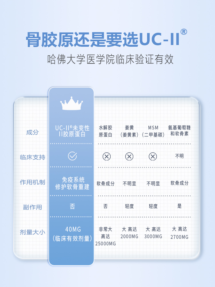 FIT.Q进口骨胶原UC-II®非变性二型胶原蛋白粉护膝盖关节软骨正品 - 图0