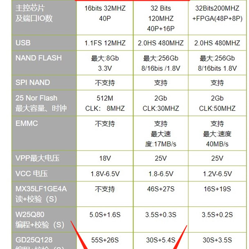 TL866三代 T48 USB通用编程器 TL866II Plus NAND EMMC烧录器-图2