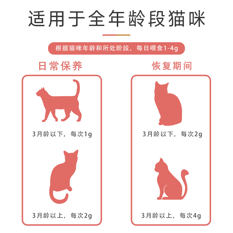 猫鼻支赖氨酸猫用补充维生素狗用打喷嚏流鼻涕猫胺补充营养膏 - 图0