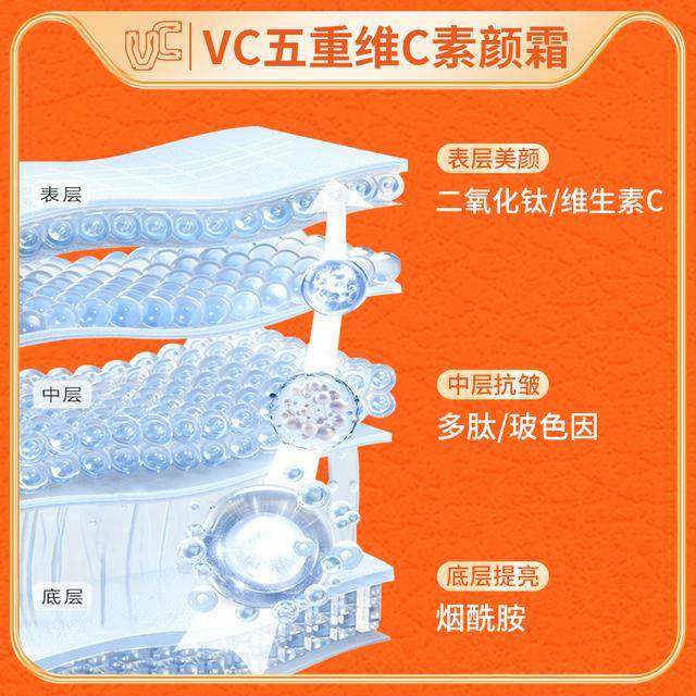 【赵雅芝专属机制】VC素颜霜五重维C自然美颜面部遮瑕持妆身体抗,淘宝优惠券,粉丝福利购,淘宝优惠卷