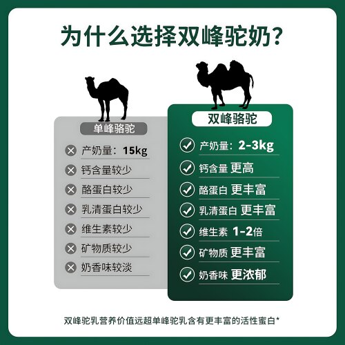骆驼奶粉新疆驼奶中老年无糖官方正品驼粉高钙益生菌驼乳膳食粉 - 图2