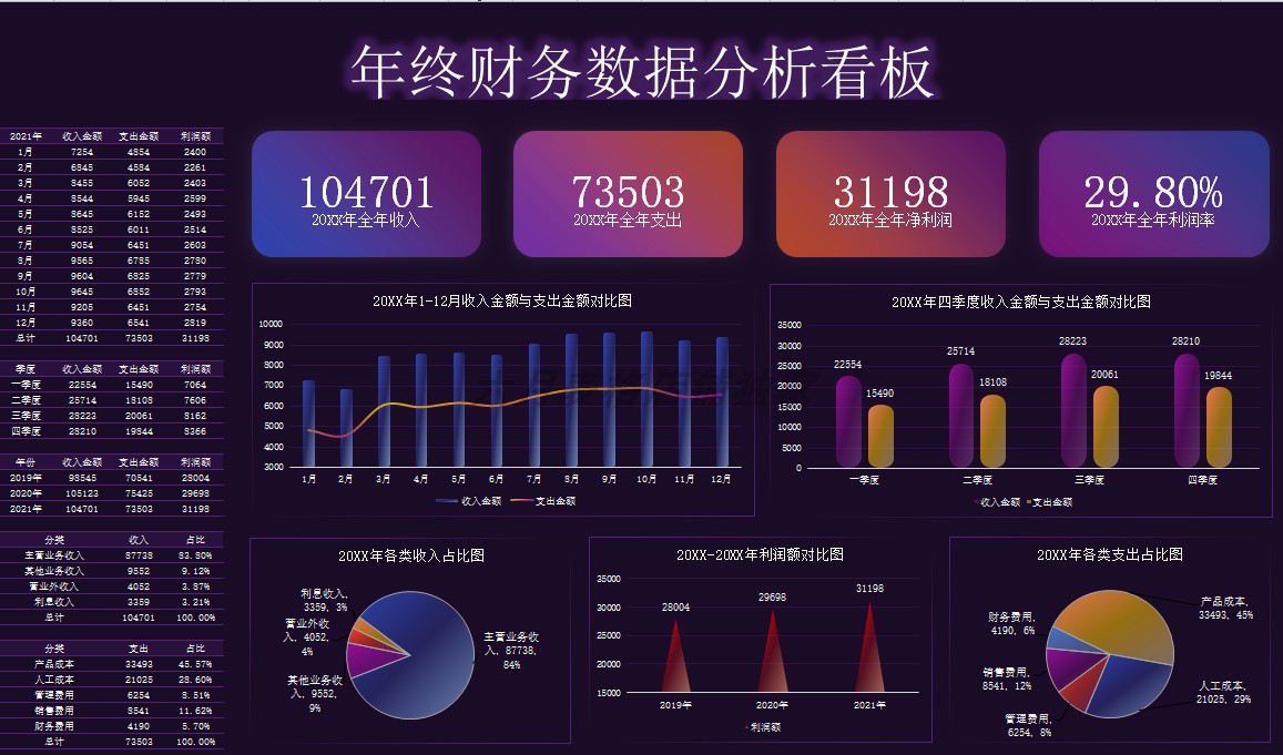 excel可视化仪表盘图表大数据分析热力图财务销售素材看板模板 - 图0