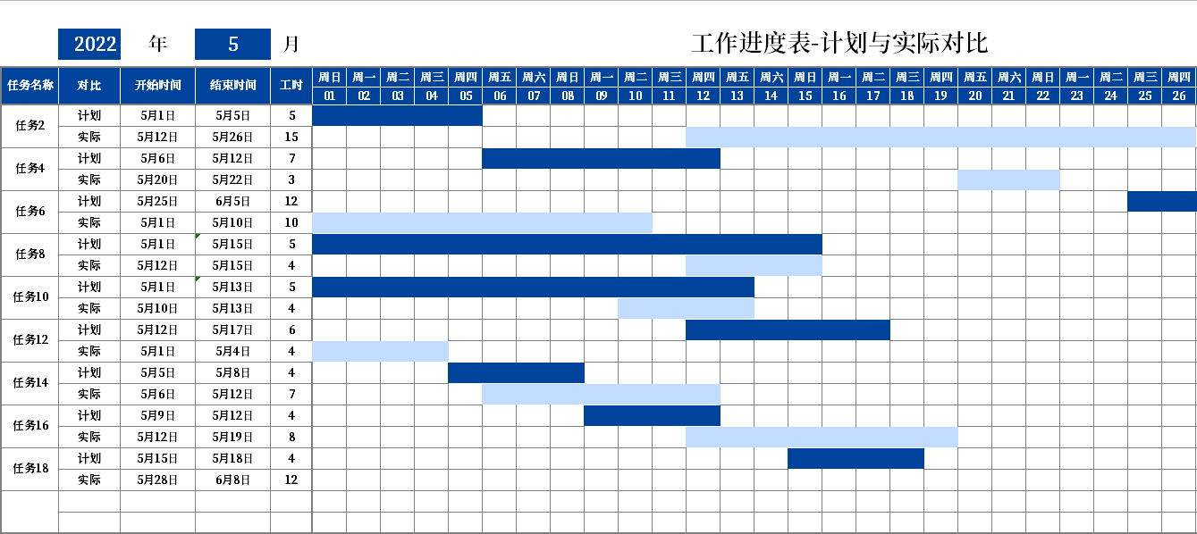 原创设计精品工作进度表-计划与实际对比EXCEL表格定制 - 图0