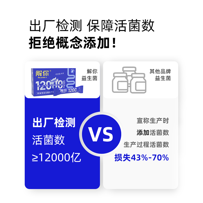 解你12000亿活性益生菌冻干粉成人儿童孕妇肠胃 - 图2