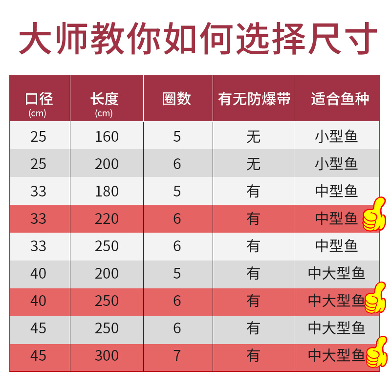 佳钓尼鱼护钓鱼装鱼网兜黑坑加大防挂速干网袋钢圈渔护包野钓专用 - 图1