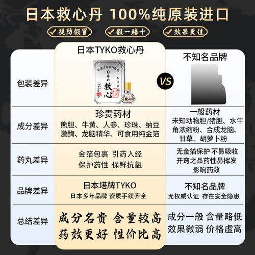 救心丹救心丸强力日保心丹速效护心日30/100粒原装心脏药香港进口 - 图1